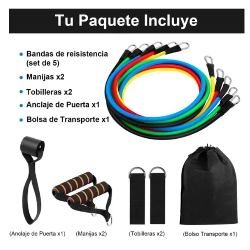 Banda Elástica de Resistencia PowerFit MAX